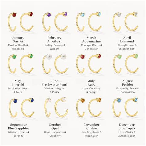 Your Complete Guide to the Meanings Behind Birthstone Jewellery ...