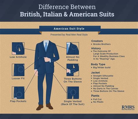 Difference Between British Italian And American Suits Different Suit