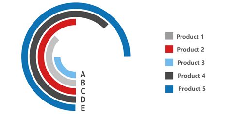 Create Radial Bar Chart in Excel - Step by step Tutorial