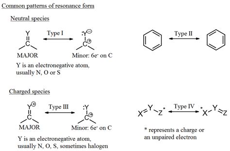 62 Resonance Chemistry Libretexts