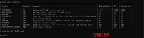 Mysql Storage Engine The Most Comprehensive Summary