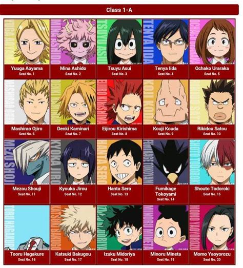 Get To Know Class 1a Wiki My Hero Academia Amino