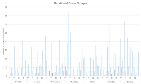 Load Shedding In South Africa Gridradar