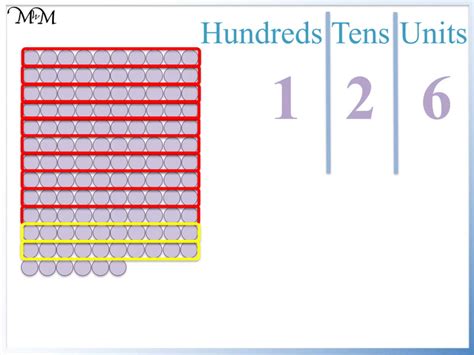 Tens And Units Place Value Chart Maths With Mum Off