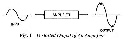 Single Stage Transistor Amplifiers Interview Questions And Answers