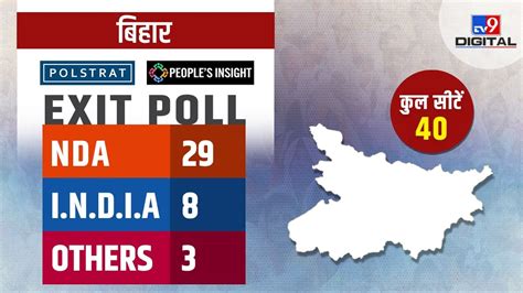 Exit Poll पाला बदलकर भी घाटे में रह गए नीतीश बिहार में तेजस्वी ने दिखाया दम Lok Sabha