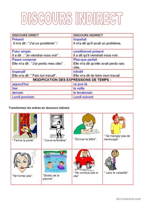 Discours Indirect Fran Ais Fle Fiches Pedagogiques Pdf