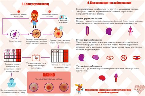 Памятки по клещевому энцефалиту