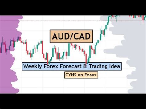 Audcad Weekly Forex Forecast Forex Technical Analysis For