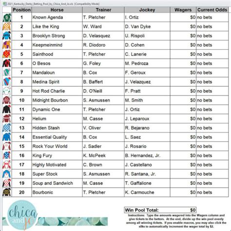 Betting Pool Spreadsheet For The 2021 Kentucky Derby Chica And Jo