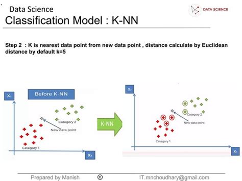 Knn Classification Model Step By Step