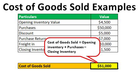 Cost Of Goods Sold Examples Step By Step Cogs Guide