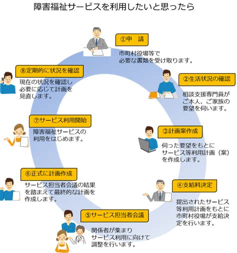 相談支援とは 障害者支援施設 しおみの里 ホームページ