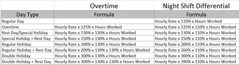 Dole Overtime And Night Shift Differential Computation Titanium