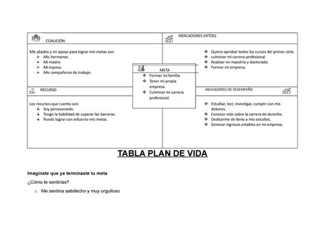 Ivu Actividad 12plan De Vida CoaliciÓn Indicadores Hitos Mis Aliados Y Mi Apoyo Para Lograr