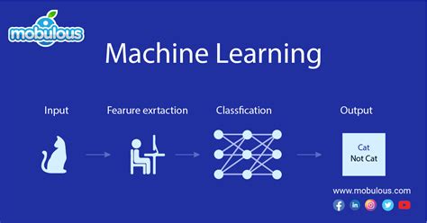 Machine Learning Vs Deep Learning In Mobile App Development