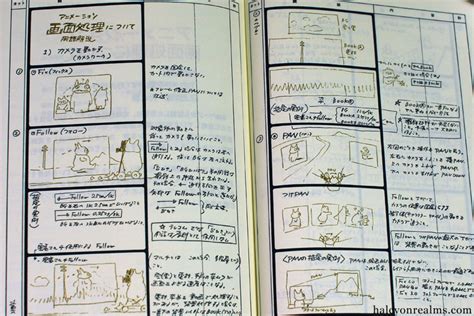 The Art Of Spirited Away Storyboard Book Review