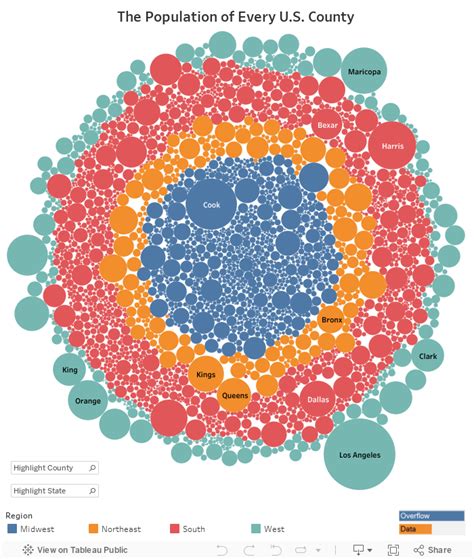 The Population Of Every Country Is Represented On This Bubble Chart