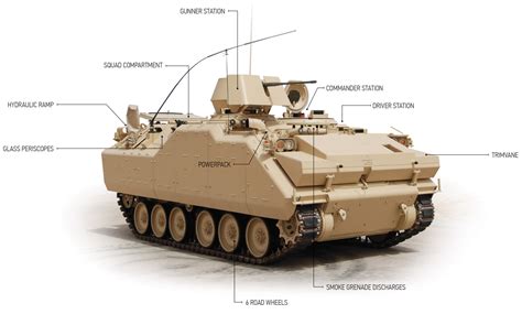 ACV-19 ARMOURED COMBAT VEHICLE – Babylon Defence