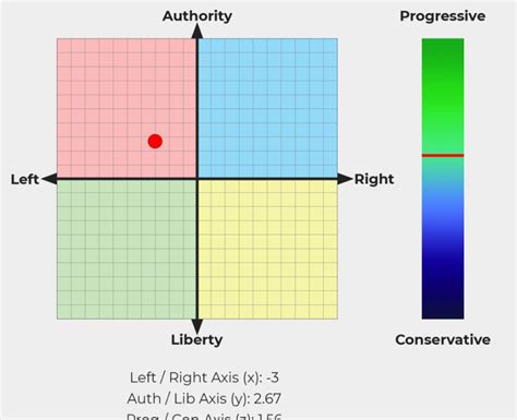 These 3 Results Came From The Same Test But It Feels Like Somethings