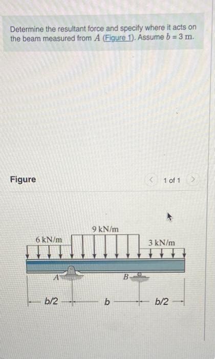 Solved Statics Determine The Resultant Force And Specify