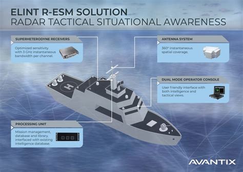 Naval Elint Resm System Avantix