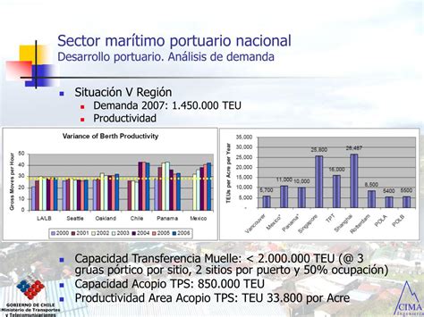 PPT Diagnóstico Marítimo Portuario PowerPoint Presentation free