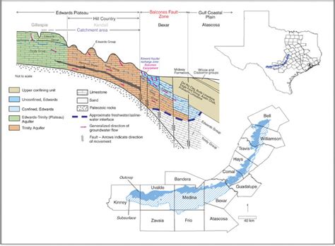 11 The Edwards Aquifer Balcones Fault Zone Modified From Aquifers Download Scientific