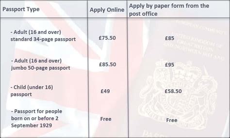 A Simple Guide To UK Passport Renewal - Adult & Child Passport