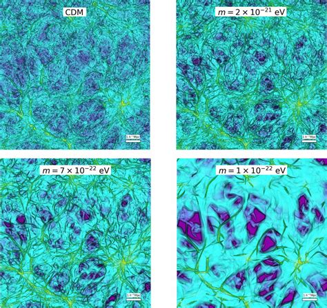 An Illuminated 2d Projection Of The Filamentary Nexus Network S F X Download Scientific