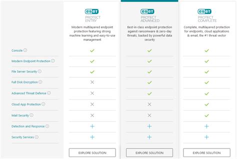 Eset Smart Security Premium Vs Endpoint Security ESET Internet