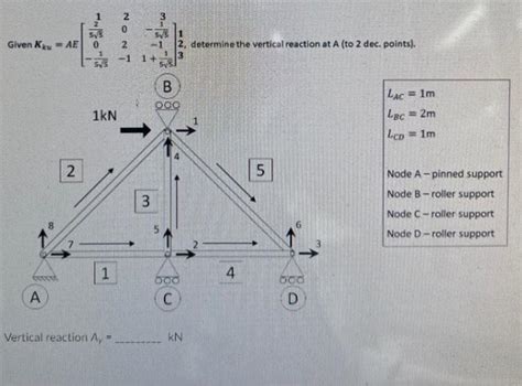 Solved Given K Ae A Kn Vertical Reaction Ay A Chegg