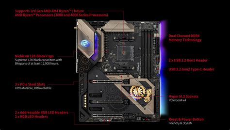 Asrock B550 Taichi