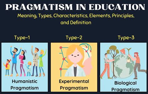 Pragmatism In Education Meaning Types Characteristics