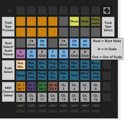 Novation Launchpad Mk Pro