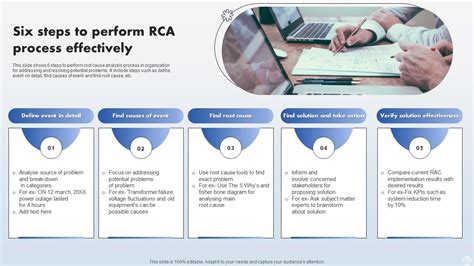 Six Steps To Perform RCA Process Effectively PPT Example