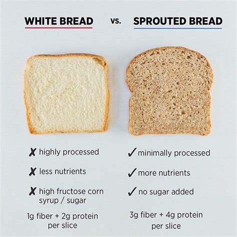 Nutritional Value Of A Slice Of White Bread Bread Poster