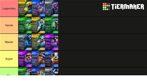 Mech Arena Tier List Community Rankings TierMaker