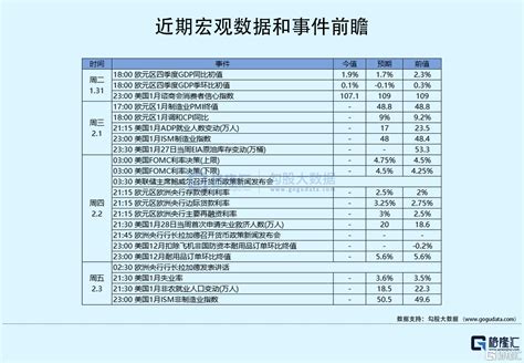 隔夜美股全复盘 2 1 Amd盘后一度涨超4 ！q4营收和指引优于预期，数据中心强劲抵消pc业务腰斩；snap盘后暴跌逾14 ，23q1营收指引远逊于市场预期；美国q4劳工成本指数季率录得