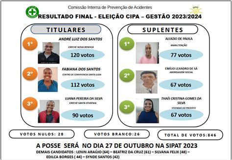 Edital e Resultado Eleição Cipa Gestão 2023 2024 Associação