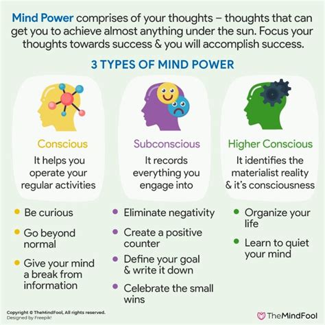 Mind Power | Power of Subconscious Mind | The Power of Your ...