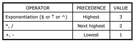 operator-precedence » ExamRadar