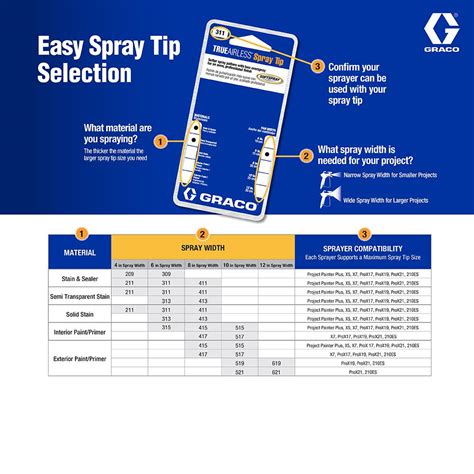 Graco Spray Tip Size Chart A Visual Reference Of Charts Chart Master