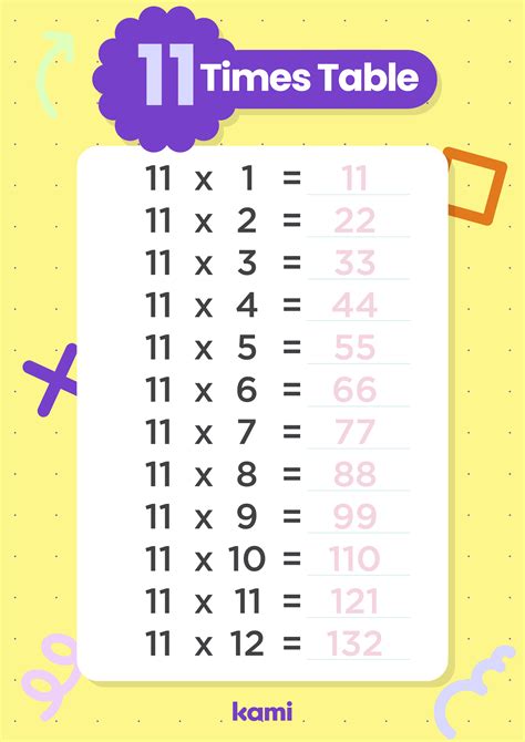 Multiplication Worksheet 11x Answer Key For Teachers Perfect For