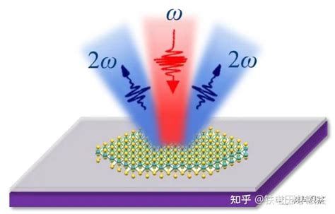 神奇的“非线性光学材料” 知乎