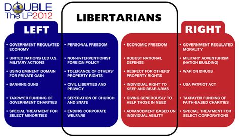 Left Libertarianism