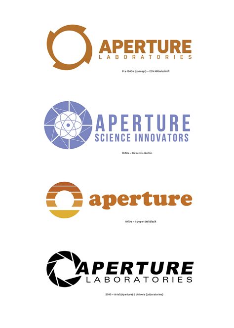 Aperture Science 1970s