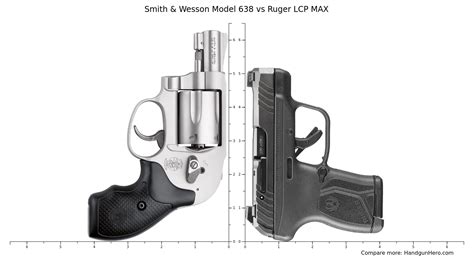 Smith Wesson Model Vs Ruger Lcp Max Size Comparison Handgun Hero