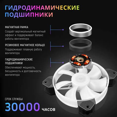 Комплект: 5 вентиляторов COOLMOON для охлаждения ПК с подсветкой RGB ...