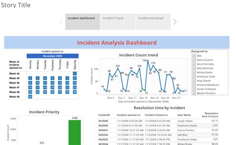 Workbook: Incident Analysis Dashboard